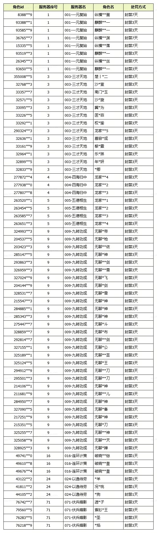 关于持续打击违规团控与同步器行为的说明